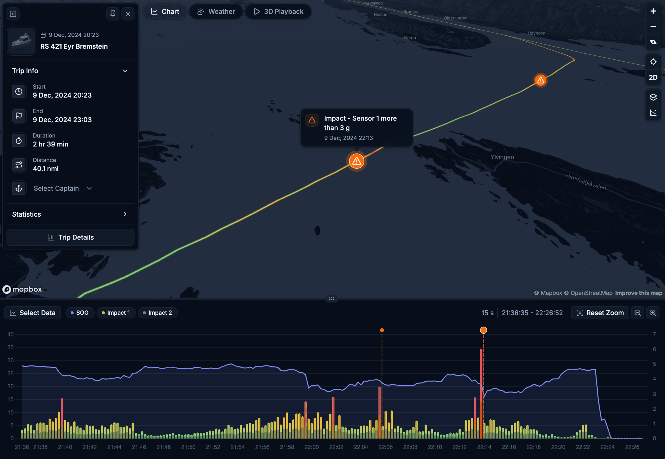 Monitoring